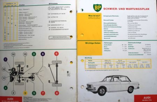 BP Lubrication- and Maintenance Schedule for Audi-Models 1970 five sheeds (8522)